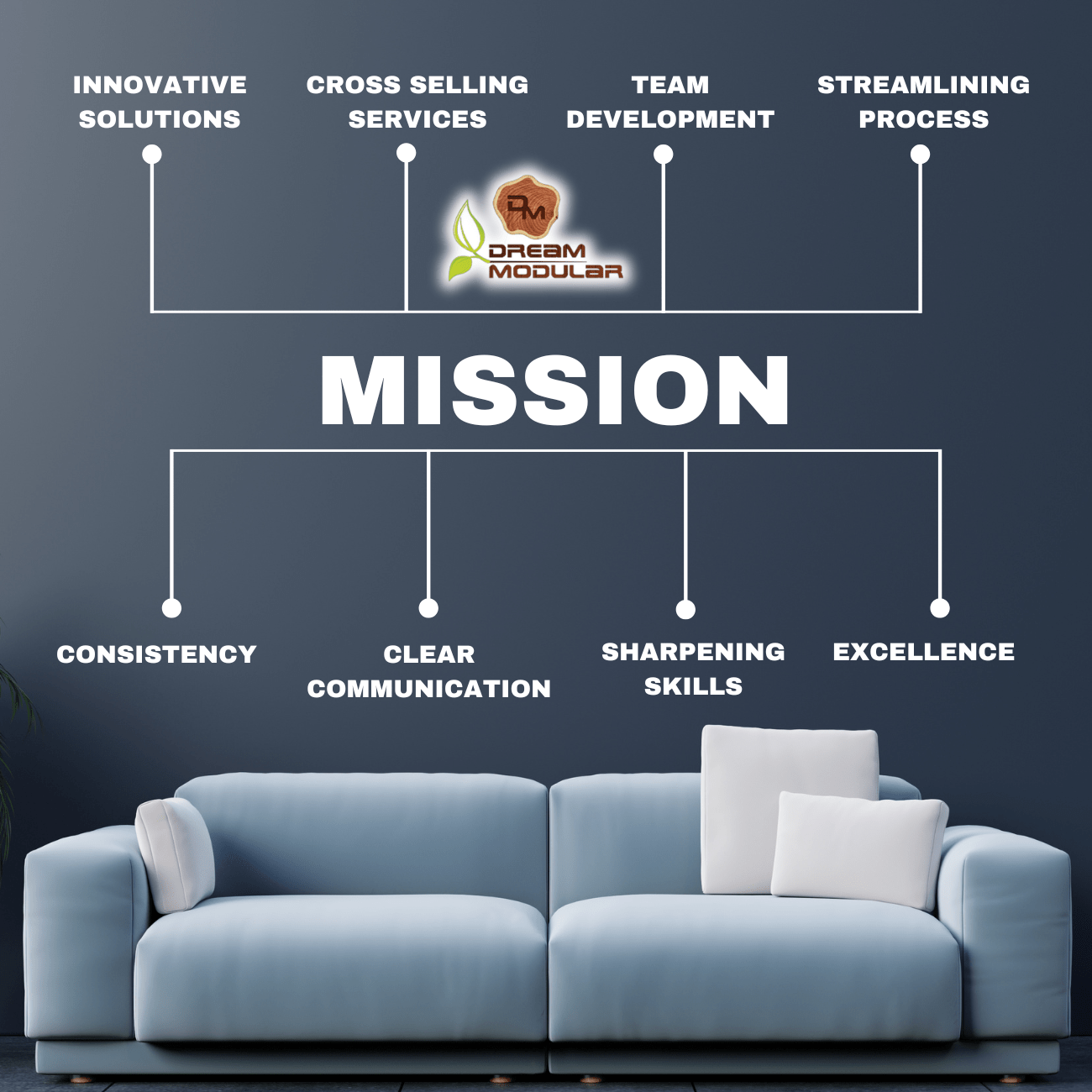 Our Dream Modular Mission